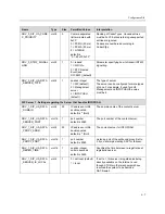 Preview for 53 page of Polycom SoundPoint IP 200W Provisioning And Configuration Manual