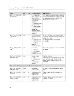 Preview for 54 page of Polycom SoundPoint IP 200W Provisioning And Configuration Manual