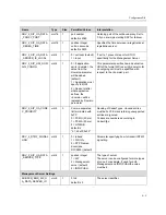 Preview for 55 page of Polycom SoundPoint IP 200W Provisioning And Configuration Manual