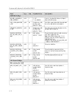 Preview for 56 page of Polycom SoundPoint IP 200W Provisioning And Configuration Manual