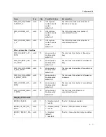 Preview for 57 page of Polycom SoundPoint IP 200W Provisioning And Configuration Manual