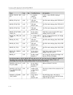 Preview for 58 page of Polycom SoundPoint IP 200W Provisioning And Configuration Manual