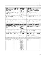 Preview for 59 page of Polycom SoundPoint IP 200W Provisioning And Configuration Manual