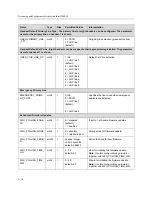 Preview for 60 page of Polycom SoundPoint IP 200W Provisioning And Configuration Manual