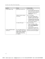 Preview for 76 page of Polycom SoundPoint IP 32x User Manual