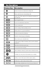 Preview for 8 page of Polycom SoundPoint IP 501 SIP 2.2 User Manual