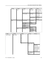 Preview for 59 page of Polycom SpectraLink 1725-36038-001 Administration Manual