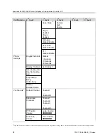 Preview for 98 page of Polycom SpectraLink 1725-36038-001 Administration Manual