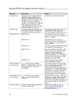 Preview for 124 page of Polycom SpectraLink 1725-36038-001 Administration Manual