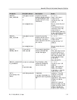 Preview for 137 page of Polycom SpectraLink 1725-36038-001 Administration Manual