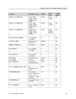 Preview for 145 page of Polycom SpectraLink 1725-36038-001 Administration Manual