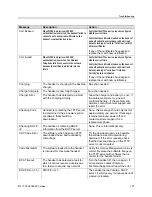 Preview for 127 page of Polycom SpectraLink 8020 Administrator'S Manual