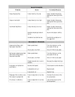 Preview for 22 page of PolyScience 3032 series Instructions For Use Manual