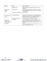 Preview for 11 page of PolyScience F25N0A101B Operator'S Manual