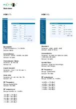 Preview for 28 page of Polytron HDM 1 C User Manual