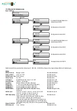 Preview for 10 page of Polytron HDS 2 C/IP User Manual