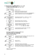 Preview for 8 page of Polytron SPM-H4TCT User Manual