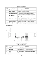 Preview for 11 page of POMCube iCAN NetZero User Manual