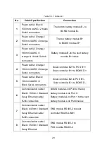 Preview for 23 page of POMCube iCAN NetZero User Manual