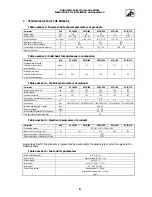 Preview for 7 page of Ponast KP 10 Instructions For Installation And Operation Manual