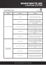 Preview for 13 page of PondMAX 24PL684 Instruction Manual