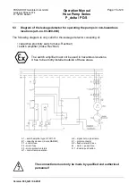 Preview for 17 page of PONNDORF P delta 15 Operation Manual