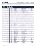 Preview for 4 page of PoolPak MPK series User Manual