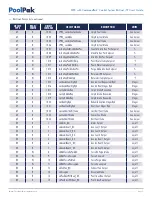 Preview for 5 page of PoolPak MPK series User Manual