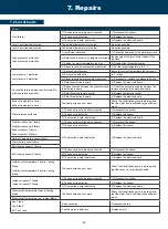 Preview for 32 page of poolstar Poolex MEGALINE FI Installation And User Manual