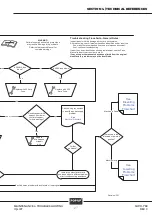 Preview for 27 page of POP UP IQ LIFT PRO10 Maintenance & Troubleshooting  Handbook