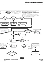 Preview for 29 page of POP UP IQ LIFT PRO10 Maintenance & Troubleshooting  Handbook