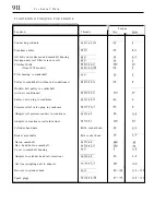 Preview for 43 page of Porsche 1972 911 Workshop Manual