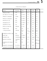 Preview for 525 page of Porsche 1972 911 Workshop Manual