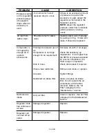 Preview for 22 page of Porter-Cable C2550 Instruction Manual