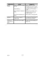 Preview for 76 page of Porter-Cable C2555 Instruction Manual