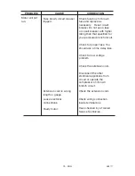 Preview for 19 page of Porter-Cable CFBN220 Instruction Manual