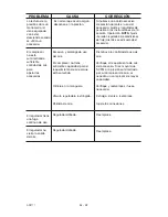 Preview for 38 page of Porter-Cable CFBN220 Instruction Manual