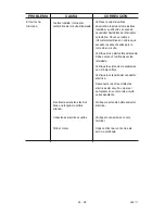 Preview for 39 page of Porter-Cable CFBN220 Instruction Manual