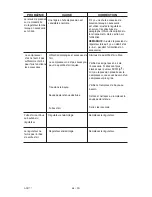 Preview for 58 page of Porter-Cable CFBN220 Instruction Manual