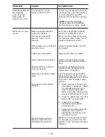 Preview for 16 page of Porter-Cable CPFC2TV3520W Instruction Manual