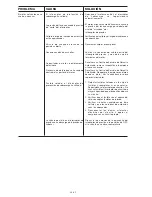 Preview for 36 page of Porter-Cable CPFC2TV3520W Instruction Manual