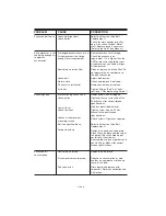 Preview for 22 page of Porter-Cable CPLC7060V Instruction Manual