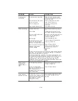 Preview for 23 page of Porter-Cable CPLC7060V Instruction Manual