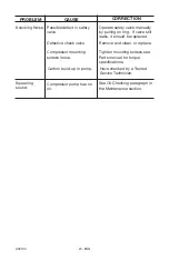 Preview for 24 page of Porter-Cable JOB BOSS C3550 Instruction Manual