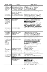 Preview for 40 page of Porter-Cable PCFP02040 Instruction Manual