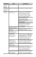 Preview for 41 page of Porter-Cable PCFP02040 Instruction Manual