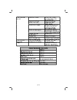 Preview for 28 page of Porter-Cable PIN138 Instruction Manual