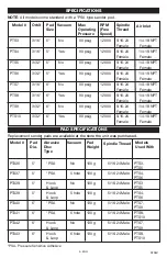 Preview for 5 page of Porter-Cable PTS10 Instruction Manual