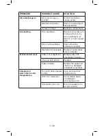 Preview for 19 page of Porter-Cable PXCM301 Instruction Manual