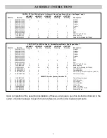 Preview for 2 page of Porter 4414061 Assembly, Maintenance & Usage Manual